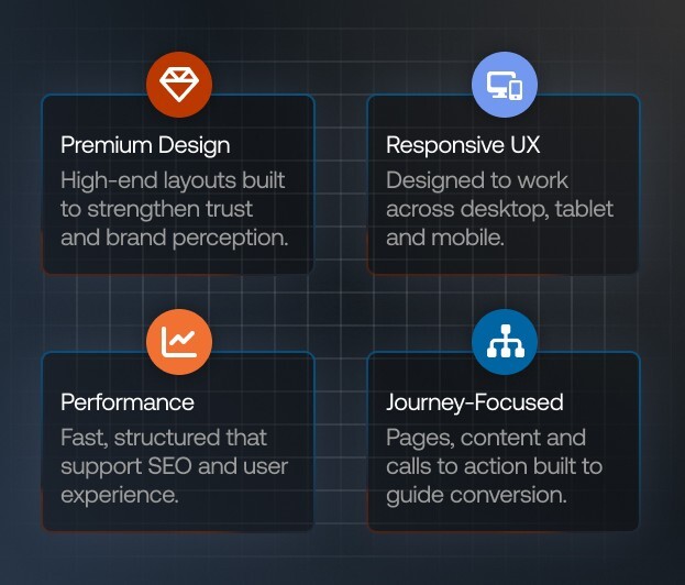 Desktopdesignandresp